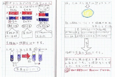 自主学習 新見市立上市小学校