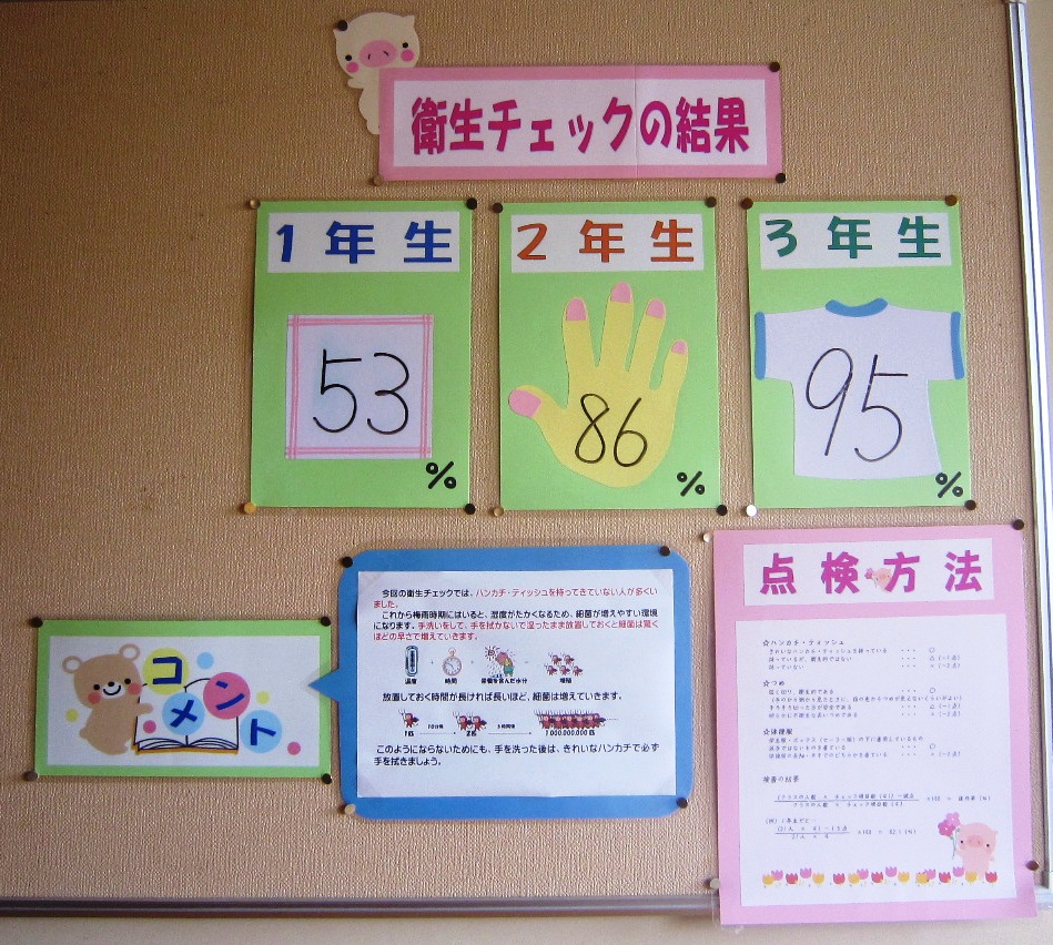 保健室　中学生　身体検査 